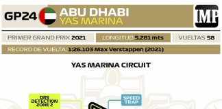 Gran Premio de Abu Dhabi