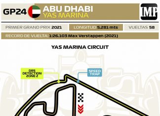 Gran Premio de Abu Dhabi