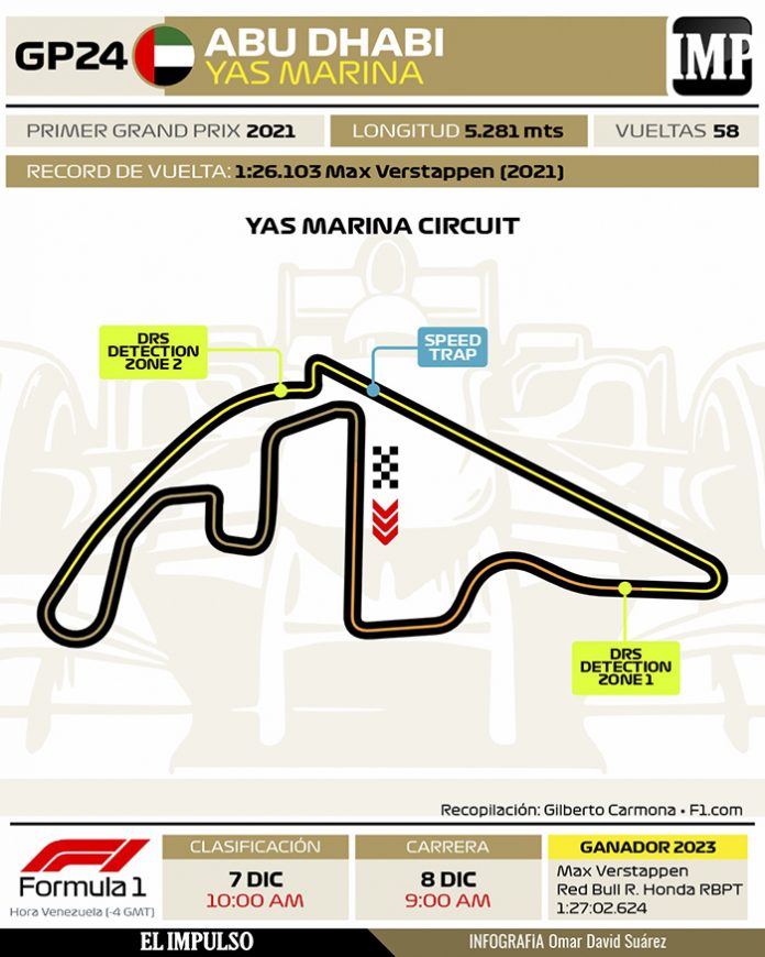 Gran Premio de Abu Dhabi