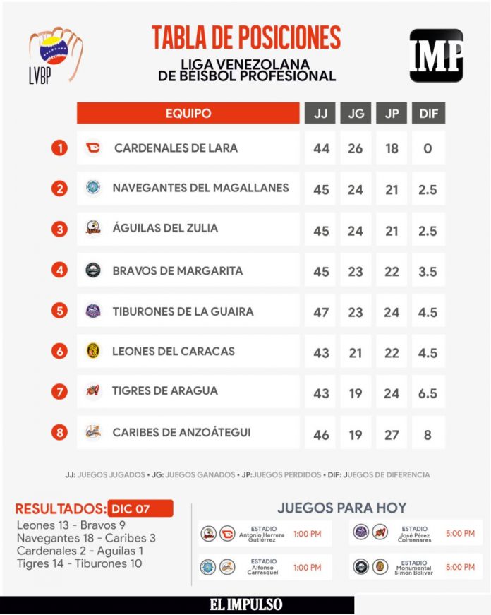 LVBP 7-8 DICIEMBRE 2024