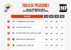 Tabla de posiciones LVBP