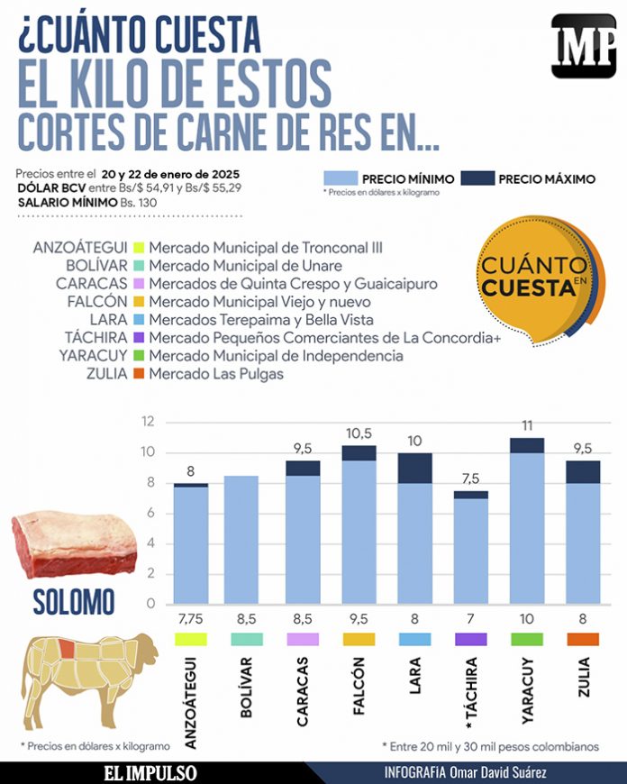 250125_Cortes_de_Carne_web_(1)